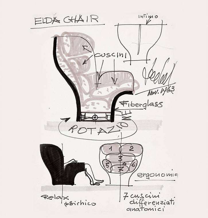 ELDA technical notes