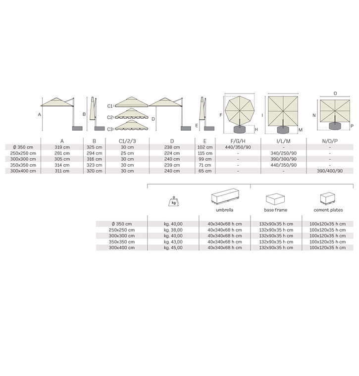 Technical data Pan