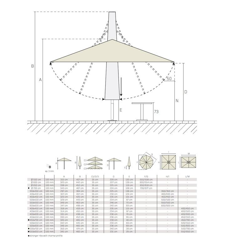 Technical sheet Adone