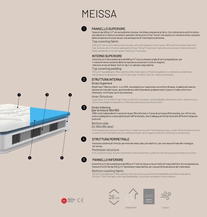 Technical Sheet