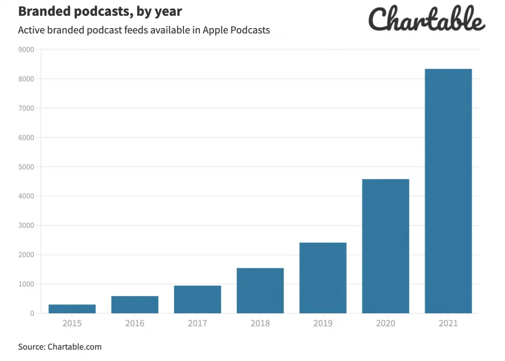 francesco_tassi_podcasting_P02