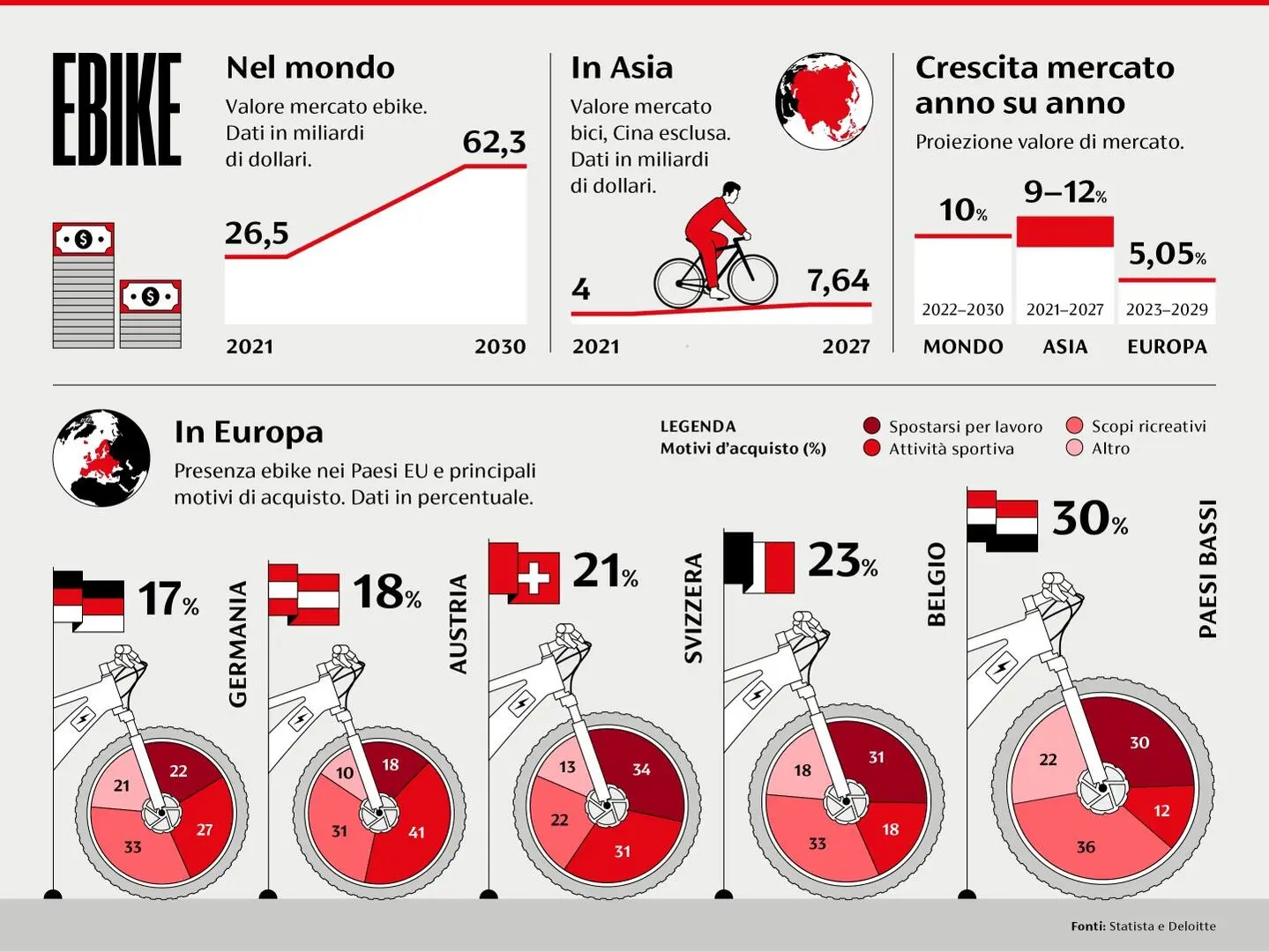 Davide Mottes, salonemilano, mobilità urbana