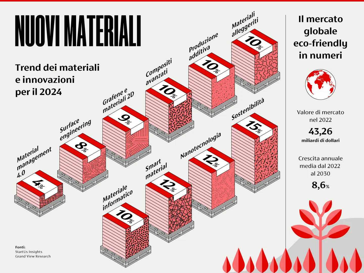 salonemilano, materiali sostenibili